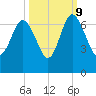 Frederick River Bridge tide chart for Monday, October 9, 2023