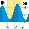 Frederick River Bridge tide chart for Monday, November 20, 2023