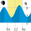 Frederick River Bridge tide chart for Sunday, November 5, 2023