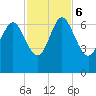 Frederick River Bridge tide chart for Monday, November 6, 2023