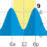 Frederick River Bridge tide chart for Thursday, November 9, 2023