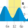 Frederick River Bridge tide chart for Saturday, January 6, 2024
