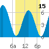 Frederick River Bridge tide chart for Friday, March 15, 2024