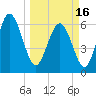 Frederick River Bridge tide chart for Saturday, March 16, 2024