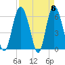 Frederick River Bridge tide chart for Saturday, April 6, 2024