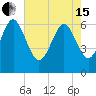 Frederick River Bridge tide chart for Wednesday, May 15, 2024