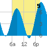 Frederick River Bridge tide chart for Wednesday, June 5, 2024