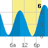 Frederick River Bridge tide chart for Saturday, July 6, 2024