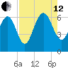 Frederick River Bridge tide chart for Monday, August 12, 2024