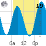 Frederick River Bridge tide chart for Monday, August 19, 2024