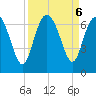 Frederick River Bridge tide chart for Friday, September 6, 2024