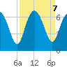 Frederick River Bridge tide chart for Saturday, September 7, 2024