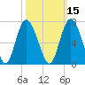 Frederick River Bridge tide chart for Tuesday, October 15, 2024