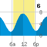 Frederick River Bridge tide chart for Wednesday, November 6, 2024