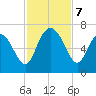 Frederick River Bridge tide chart for Thursday, November 7, 2024