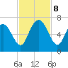 Frederick River Bridge tide chart for Friday, November 8, 2024
