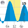 Frederick River Bridge tide chart for Sunday, December 15, 2024