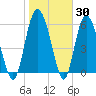 Frederick River Bridge tide chart for Thursday, January 30, 2025