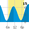 Frederick River Bridge tide chart for Tuesday, April 15, 2025