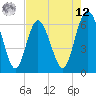 Frederick River Bridge tide chart for Monday, May 12, 2025