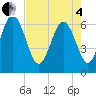 Frederick River Bridge tide chart for Sunday, May 4, 2025