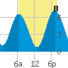 Frederick River Bridge tide chart for Thursday, May 8, 2025
