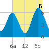Frederick River Bridge tide chart for Sunday, July 6, 2025