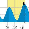 Frederick River Bridge tide chart for Tuesday, July 8, 2025