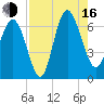 Frederick River Bridge tide chart for Saturday, August 16, 2025