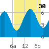 Frederick River Bridge tide chart for Saturday, August 30, 2025