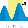 Frederick River Bridge tide chart for Monday, September 15, 2025