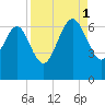 Frederick River Bridge tide chart for Monday, September 1, 2025