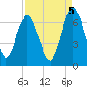 Frederick River Bridge tide chart for Friday, September 5, 2025