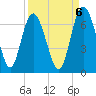 Frederick River Bridge tide chart for Saturday, September 6, 2025