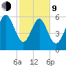 Frederick River Bridge tide chart for Monday, February 9, 2026