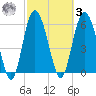 Frederick River Bridge tide chart for Tuesday, March 3, 2026