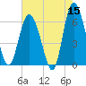 Frederick River Bridge tide chart for Friday, May 15, 2026