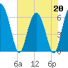 Frederick River Bridge tide chart for Wednesday, May 20, 2026