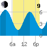 Frederick River Bridge tide chart for Saturday, May 9, 2026