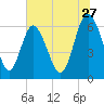Frederick River Bridge tide chart for Saturday, June 27, 2026