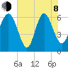 Frederick River Bridge tide chart for Monday, June 8, 2026