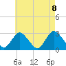Freeport tide chart for Saturday, May 8, 2021