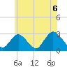 Freeport tide chart for Sunday, June 6, 2021