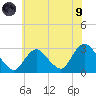 Freeport tide chart for Friday, July 9, 2021