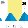 Freeport tide chart for Monday, September 20, 2021