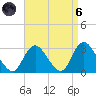 Freeport tide chart for Monday, September 6, 2021