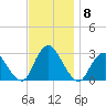 Freeport tide chart for Monday, November 8, 2021