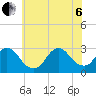 Freeport tide chart for Wednesday, July 6, 2022