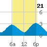 Freeport tide chart for Wednesday, September 21, 2022