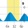 Freeport tide chart for Wednesday, November 9, 2022